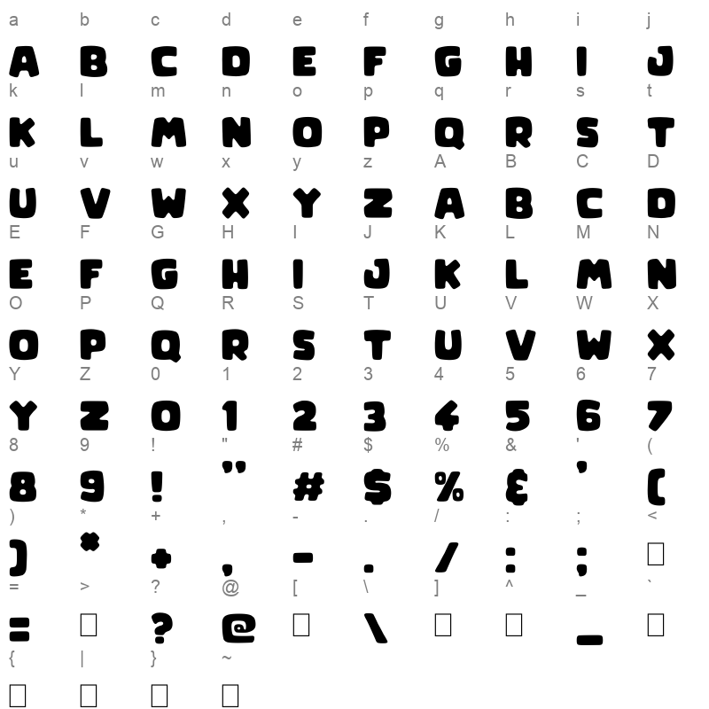 Clone Age Character Map