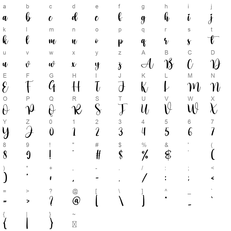 Clouds Character Map