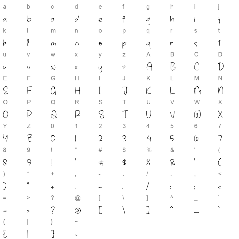 Coashela Notes Character Map