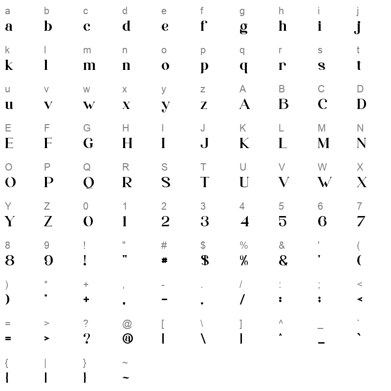 Craletto Character Map