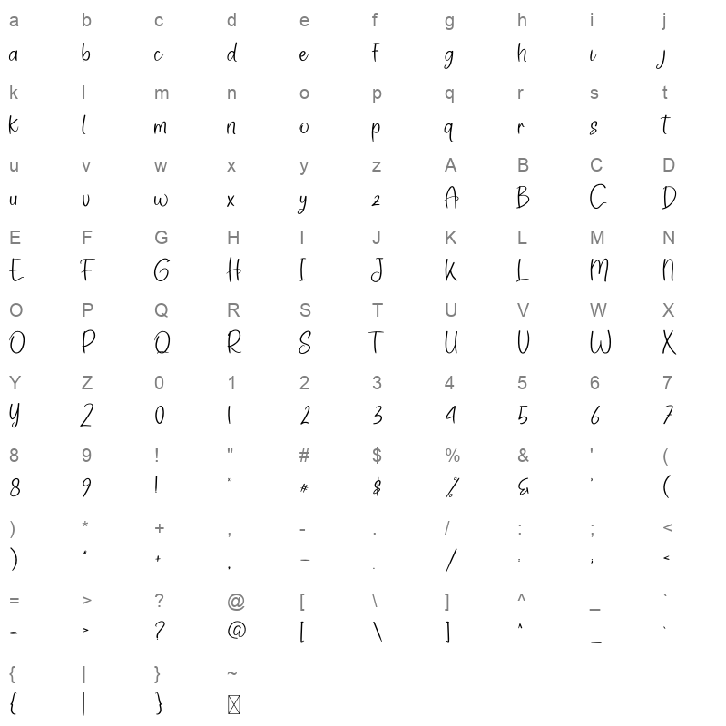 Create Dream Character Map