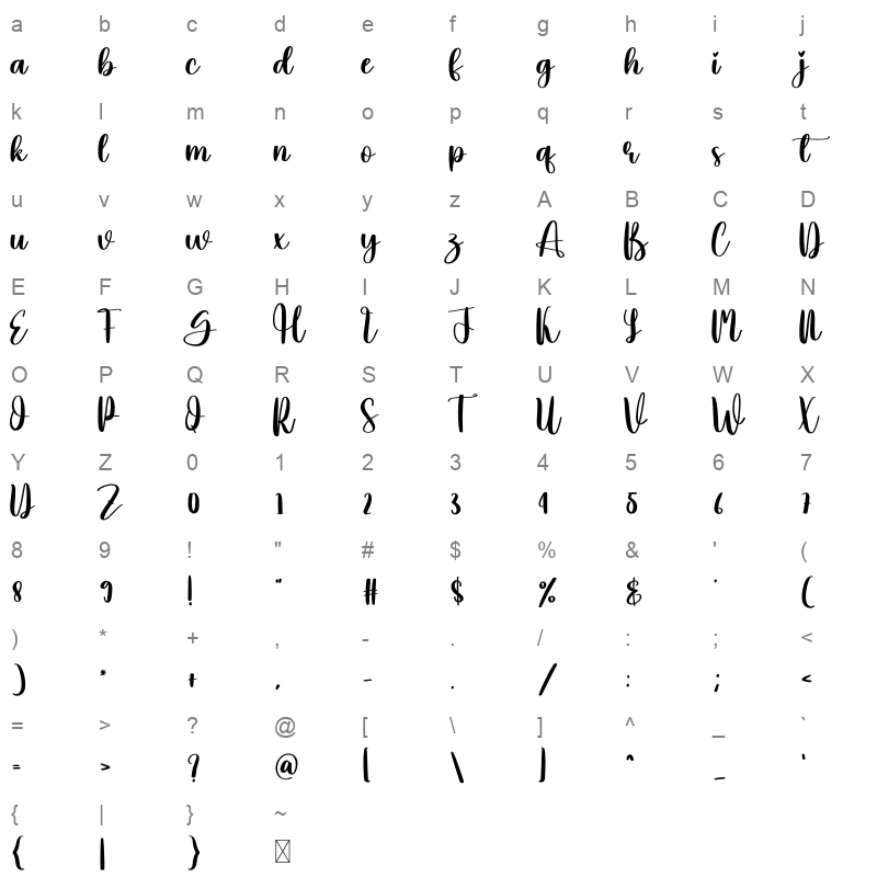 Cucumber Character Map