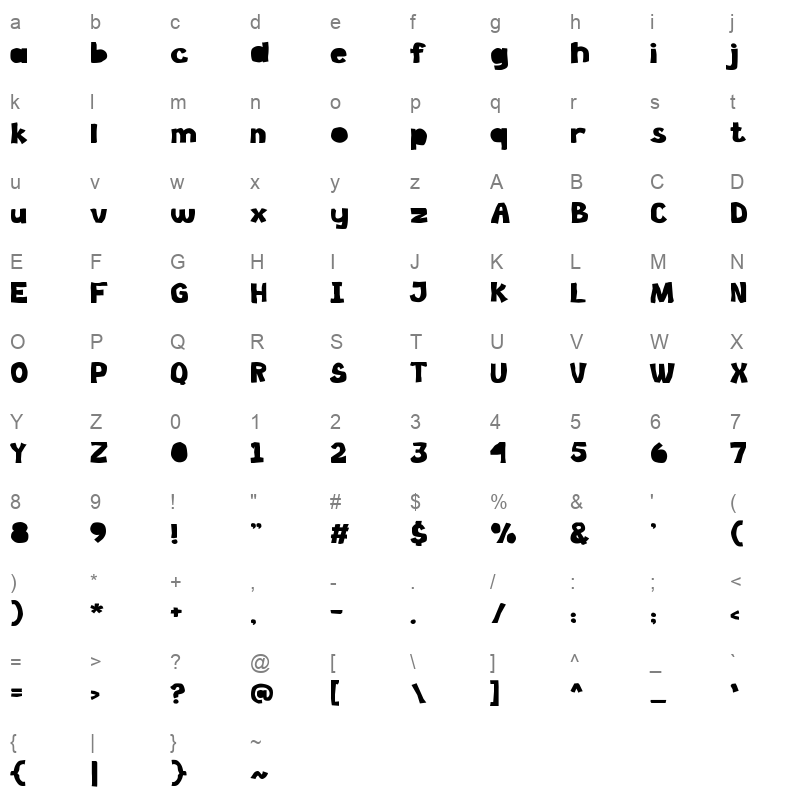 CuttingBoard Character Map