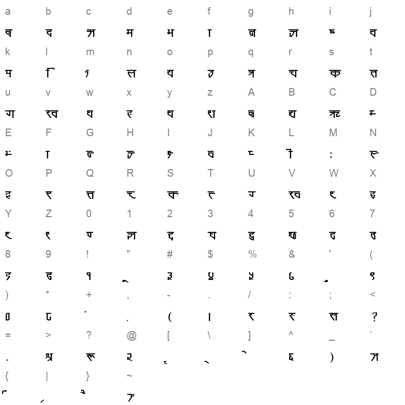 Dalal Regular Character Map