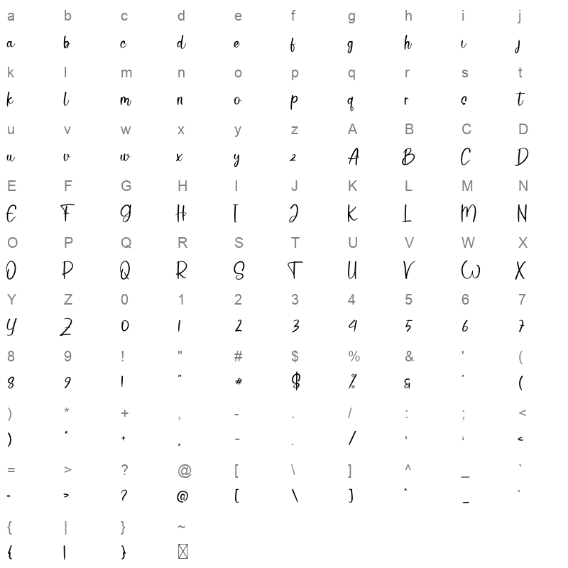 Dance Character Map