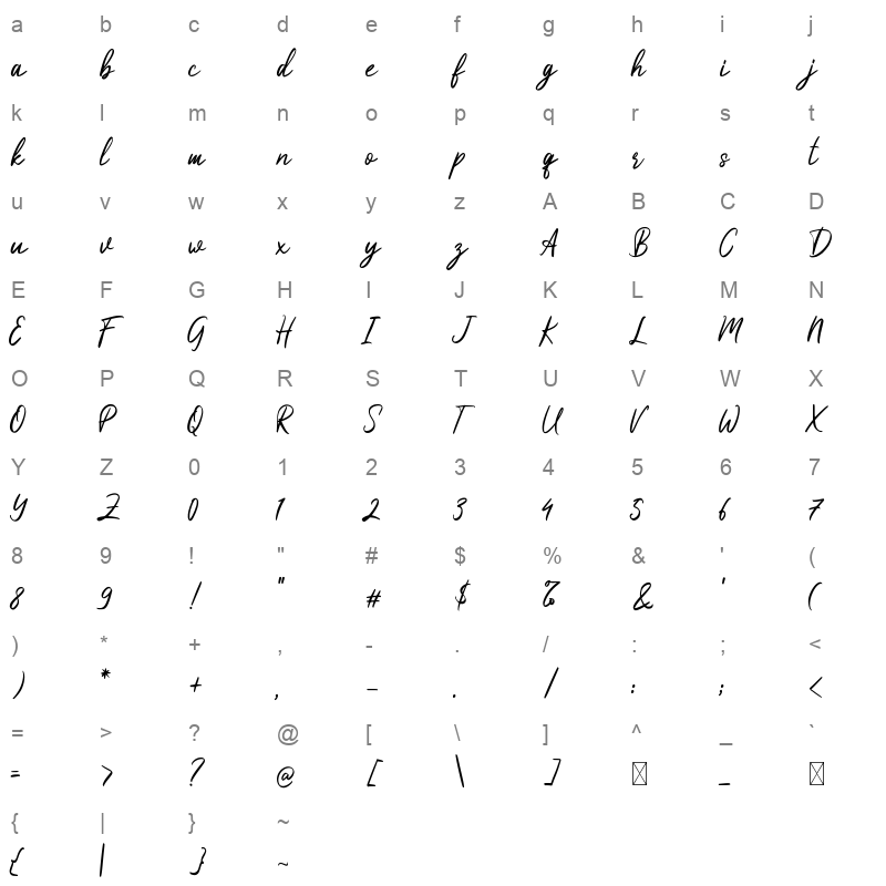 Dandiyella Character Map