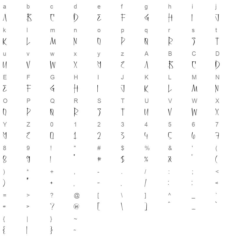 Dark Triad Character Map
