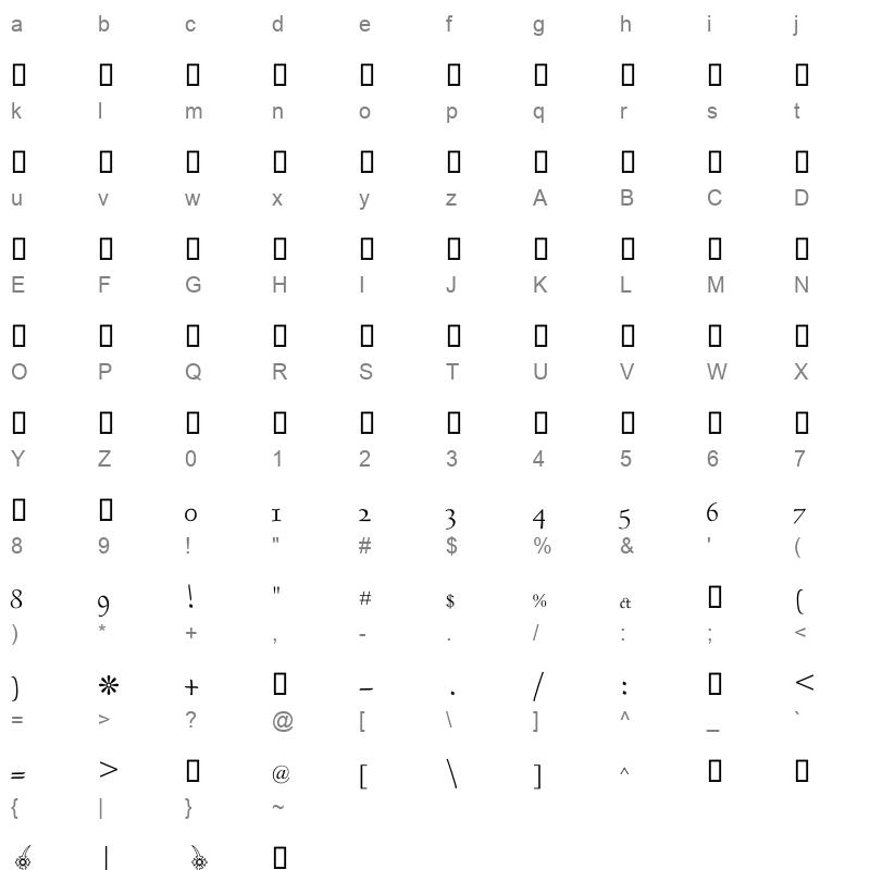 DecoType Naskh Variants Character Map