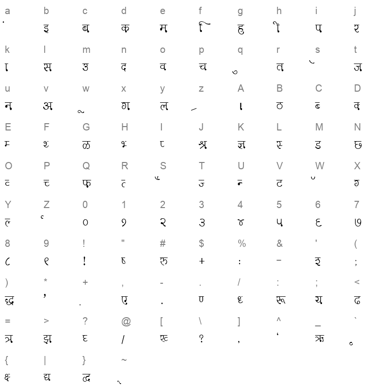 DevLys 330 Thin Normal Character Map