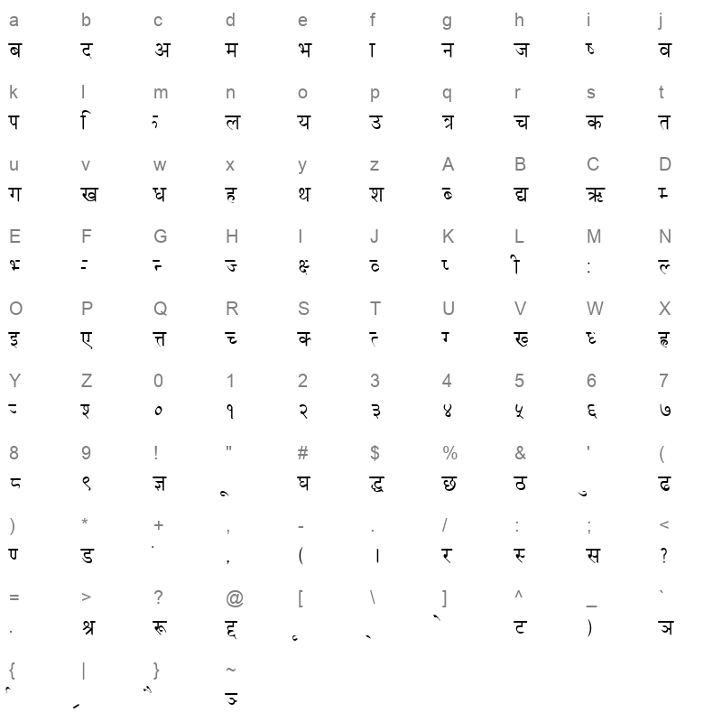 DINA B evanagari Character Map