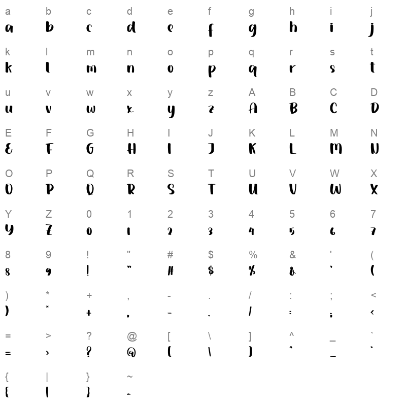 Dinner Character Map