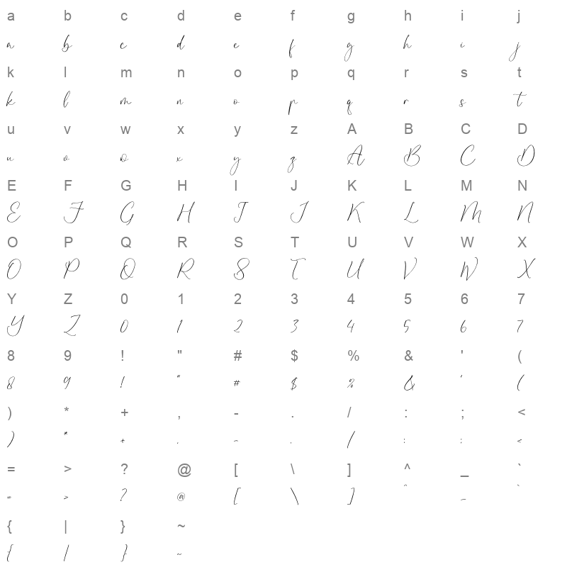Disttoris Andarlin Character Map