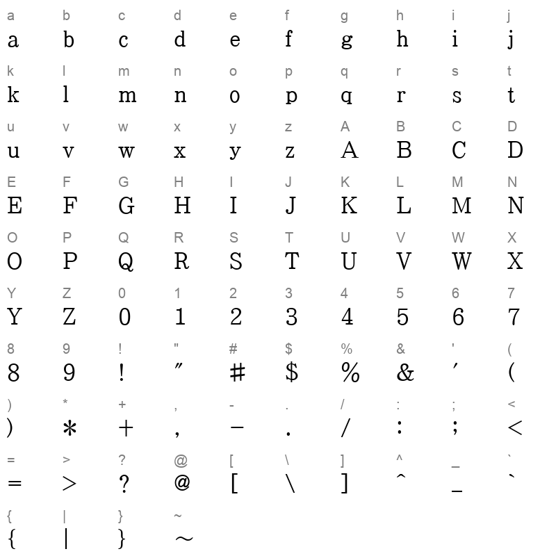 DX B 3 Character Map