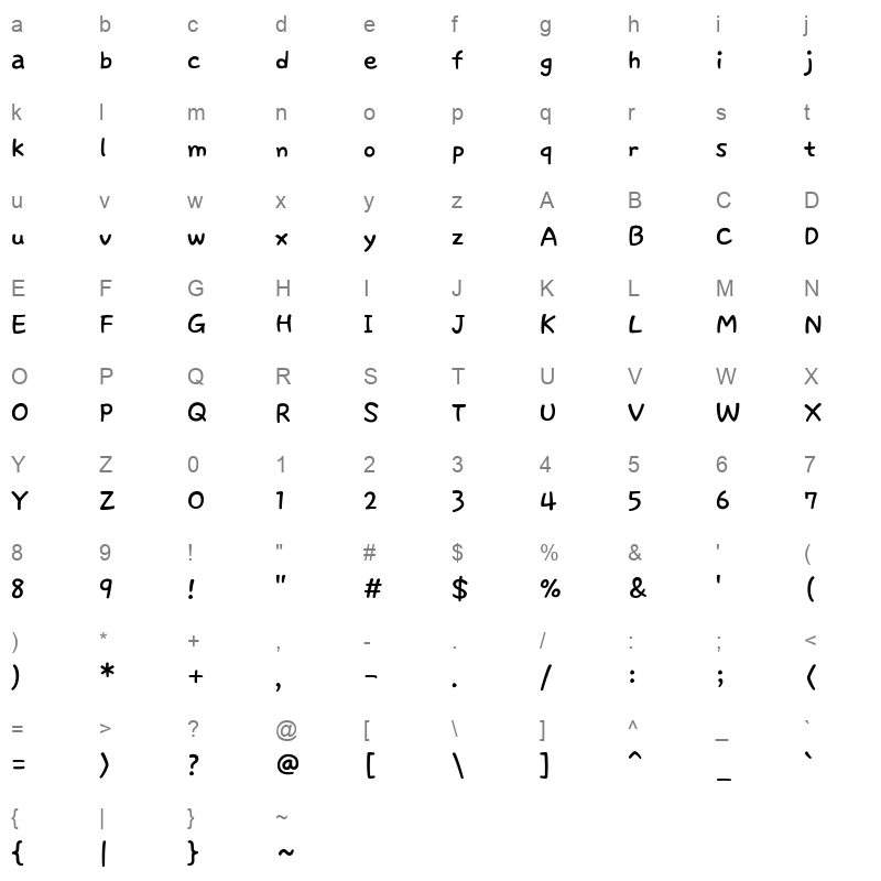 DX M Character Map