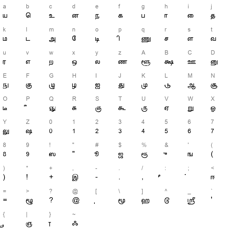 ELCOT Tirunelveli Regular Character Map