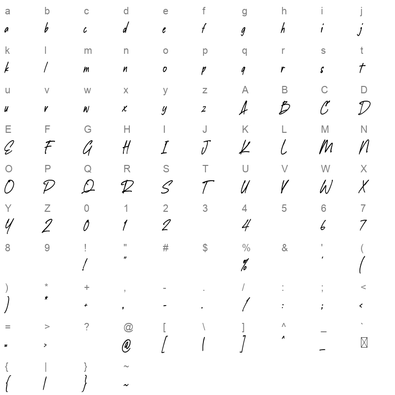 Endless Revisions Character Map