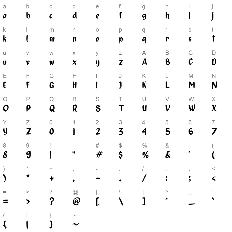Ethiopian Character Map