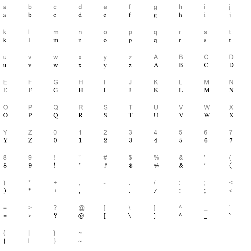 EucrosiaUPC Regular Character Map