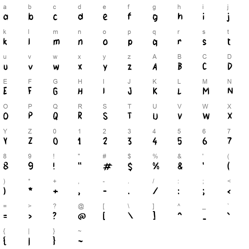 f Fagers Character Map