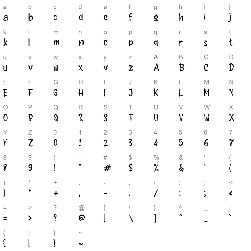 f Feargas Character Map
