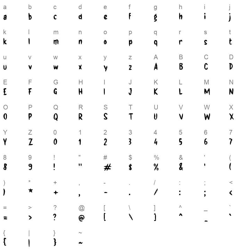 f Forgave Character Map