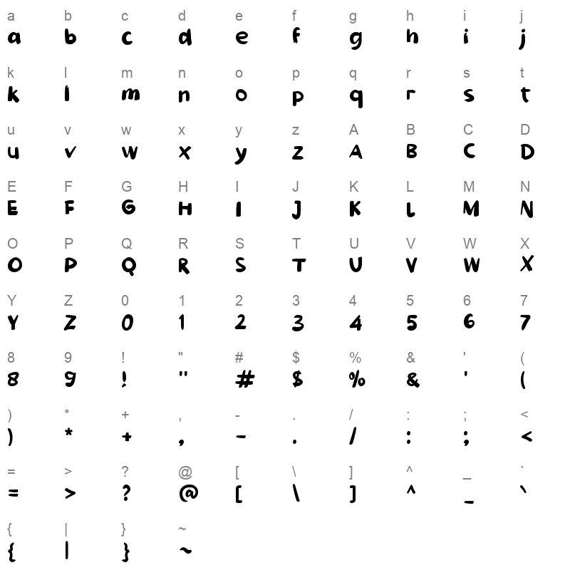 f Fowell Character Map
