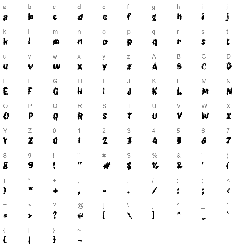 f Funga Character Map