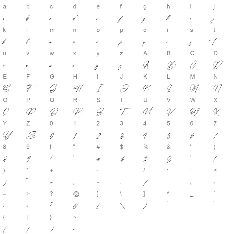 Faithfull Signature Character Map