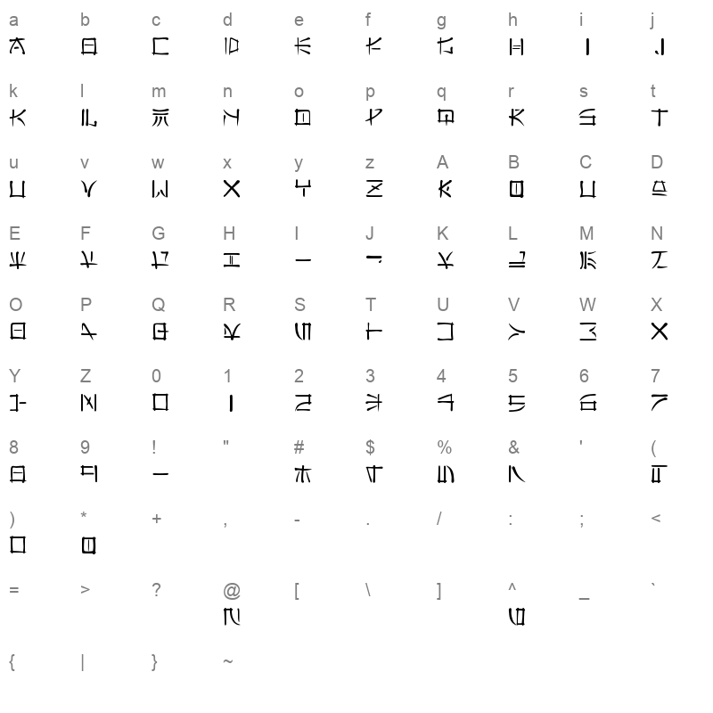 FAREAST Character Map