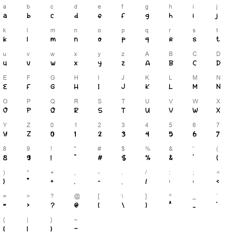 Farmer Kids TTF Character Map