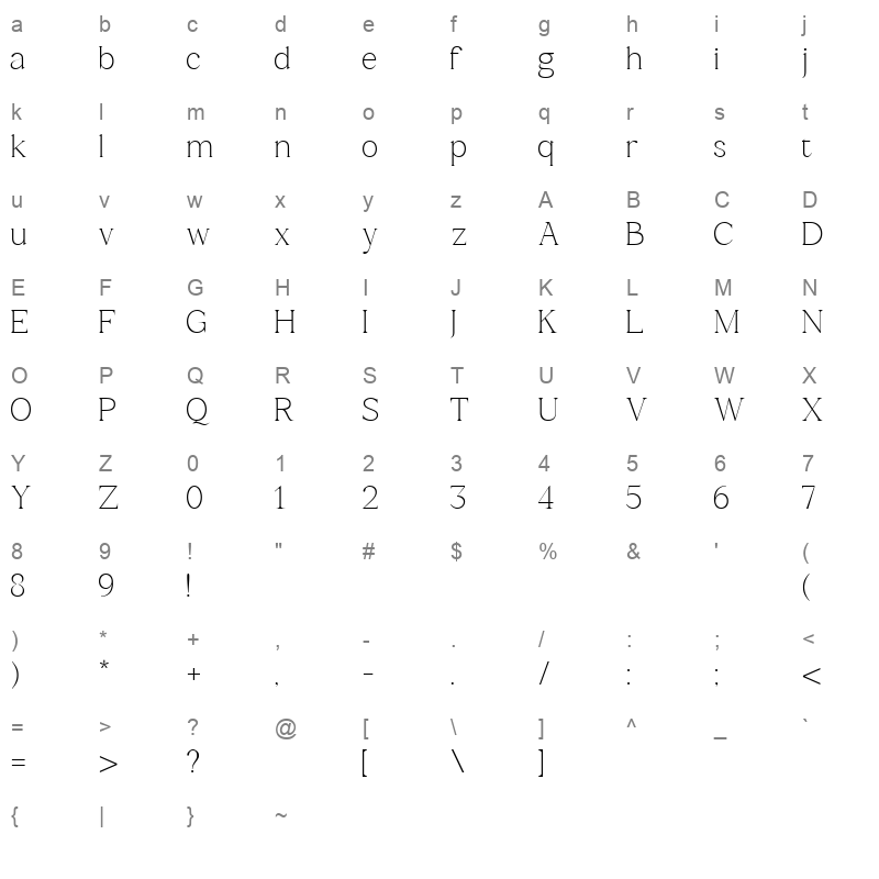 Felidae Character Map