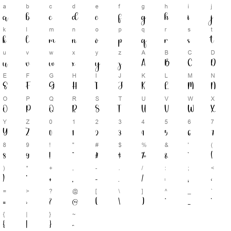Firsttime Character Map