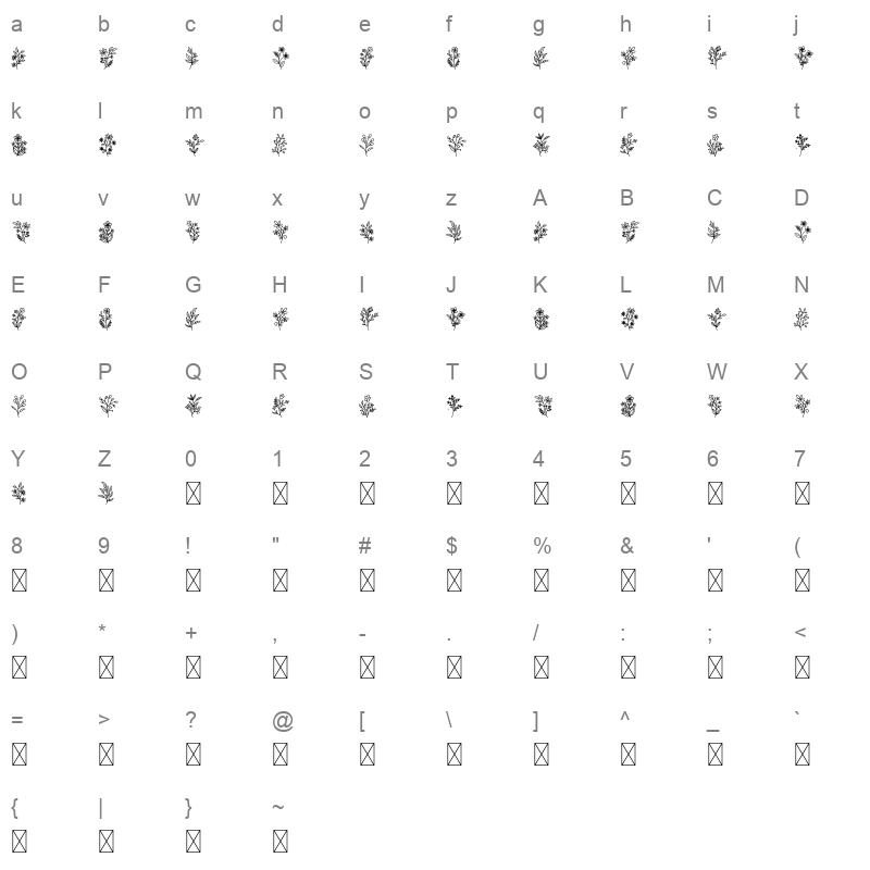 Flowering Character Map