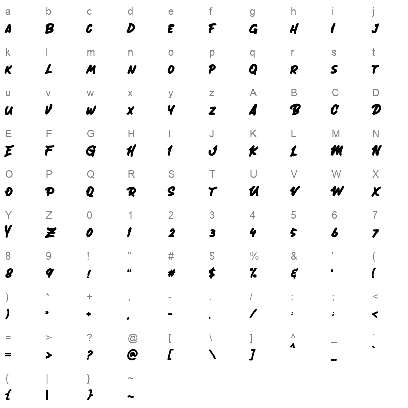 Fort Mayhem Two Character Map