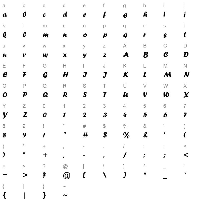 FORTE Character Map