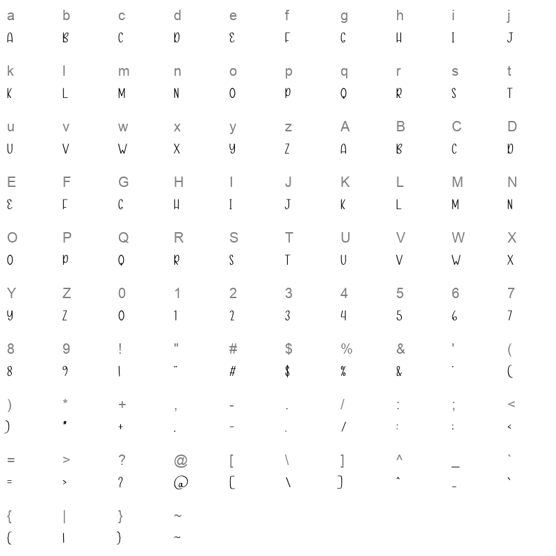 Frog Character Map