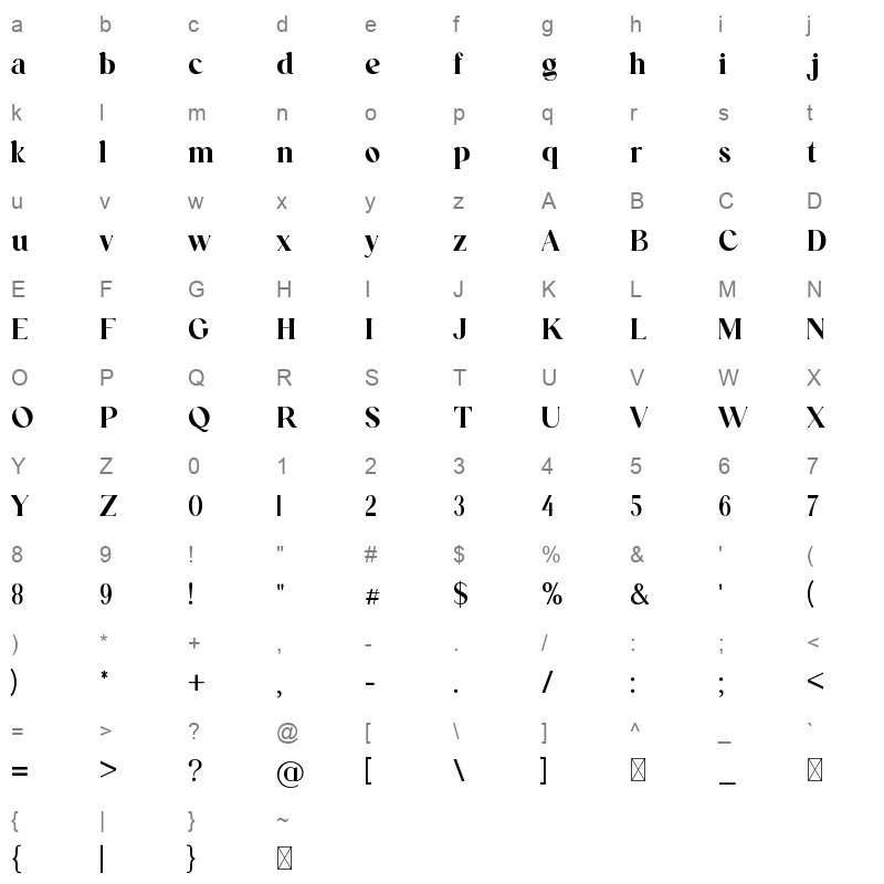 Funtonalie Character Map