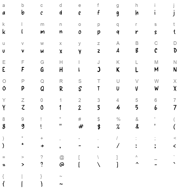 g Gurun Character Map