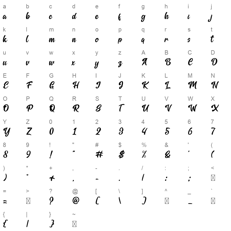 Galuih Script Character Map