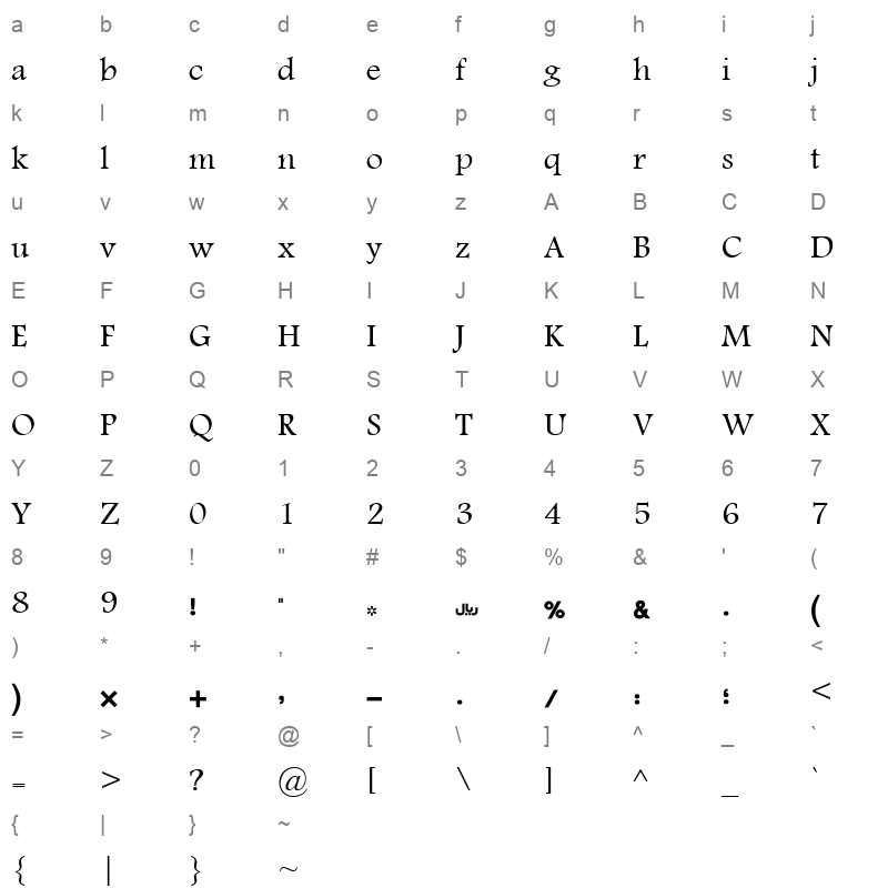 gareeb Character Map