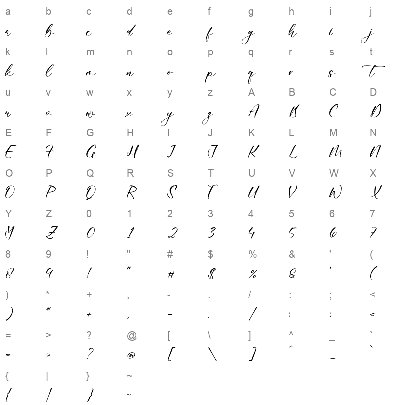 Gastiella Malinka Character Map