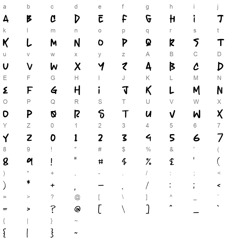 Gatrich Character Map