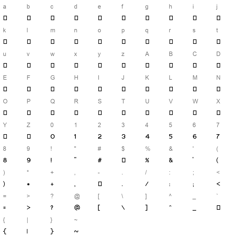 gautami Character Map