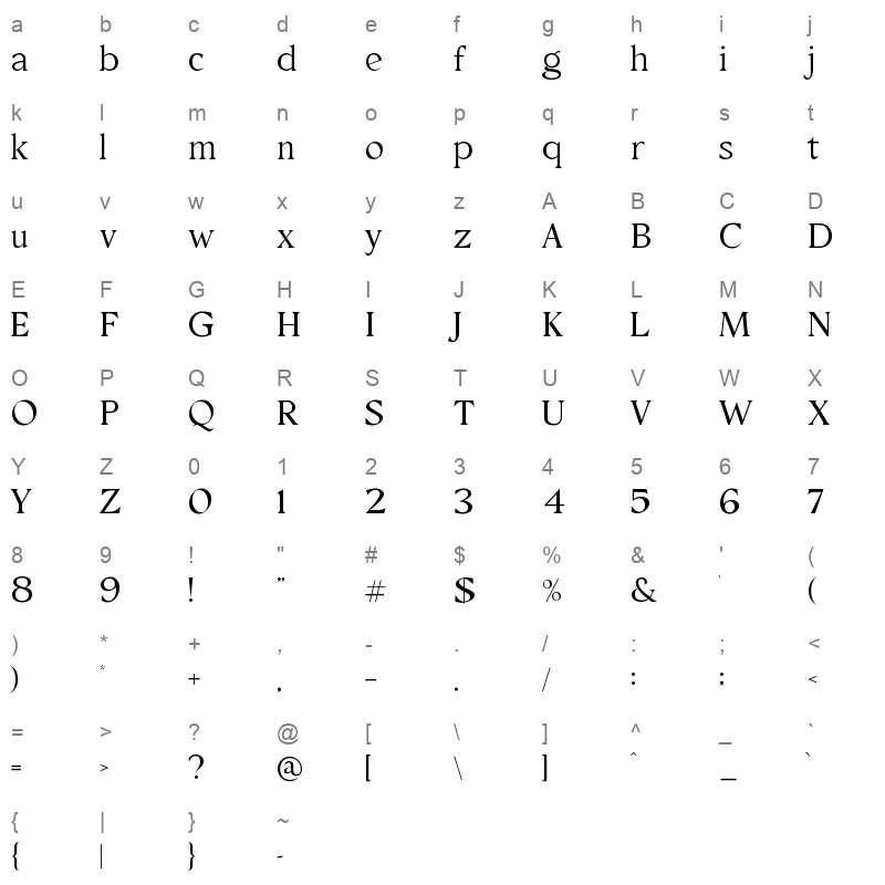 Gellisto Character Map