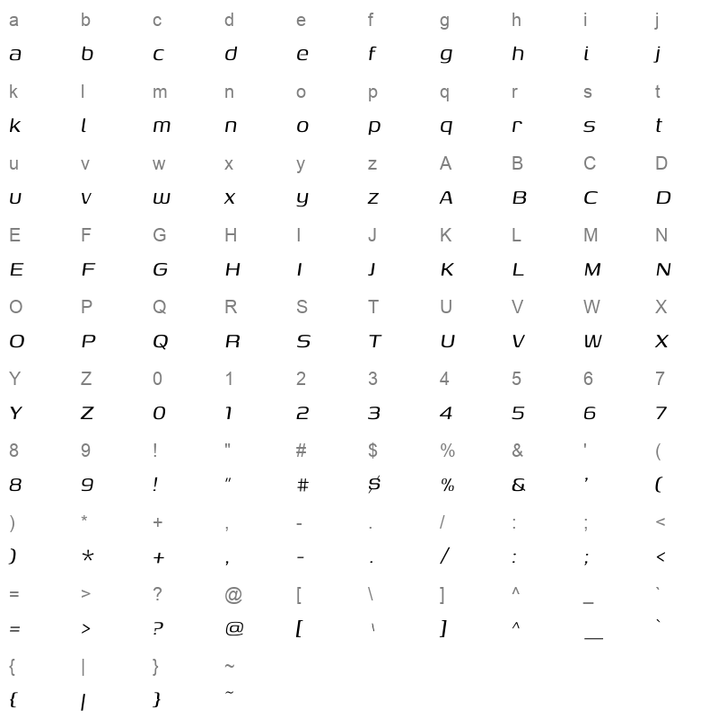 Genos Italic Character Map