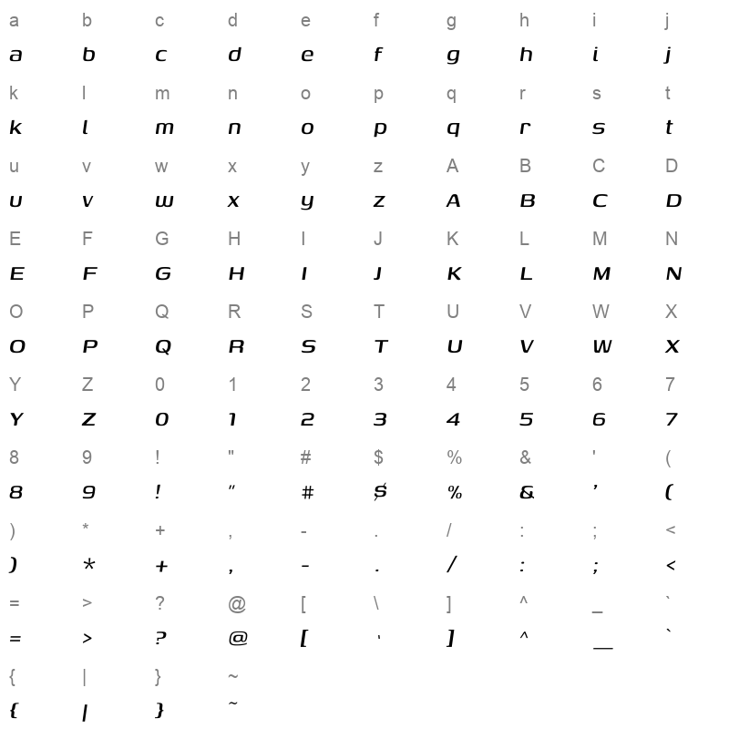 Genos MediumItalic Character Map