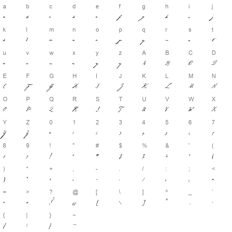 George Gibson Character Map