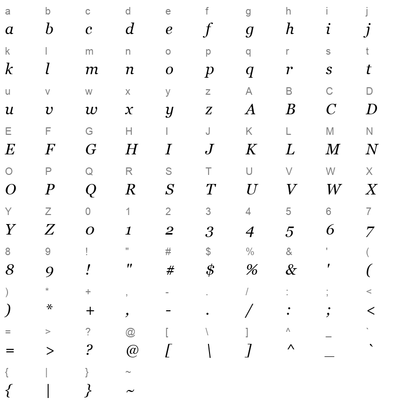 georgiai Character Map
