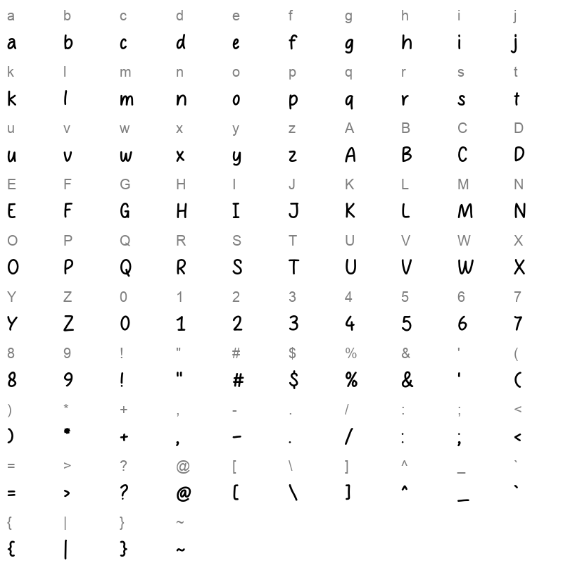 Geranium Character Map