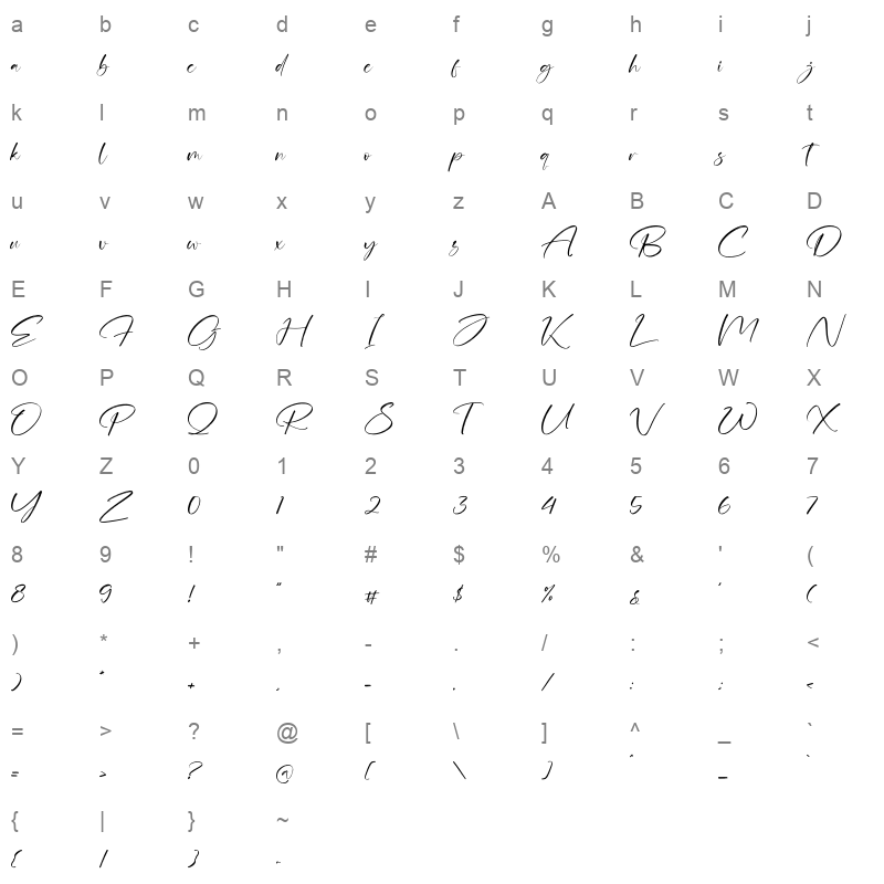 Gerlyonz Jimakes Character Map